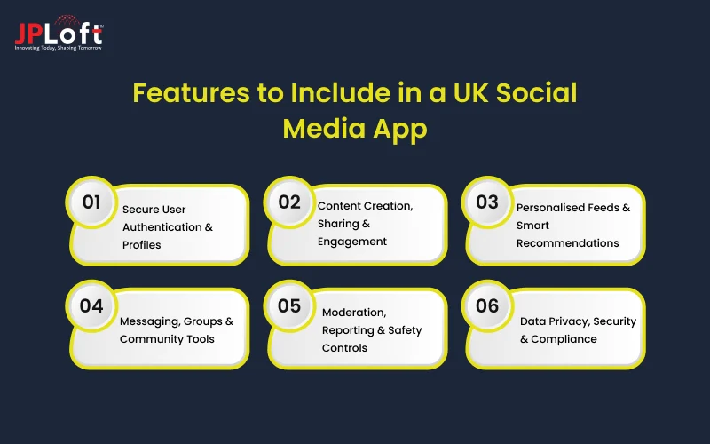Features to Include in a UK Social Media App